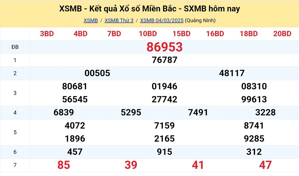 Soi cầu dàn 64 số từ kết quả GĐB