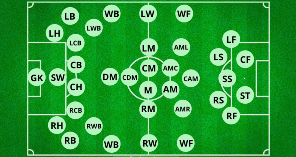 RB trong bóng đá là gì?